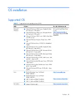 Предварительный просмотр 38 страницы HP ProLiant SL165z - G6 Server Configuration Manual