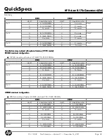 Предварительный просмотр 32 страницы HP ProLiant SL170z - G6 Server Quickspecs