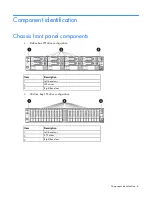 Preview for 6 page of HP ProLiant SL210t Gen8 User Manual