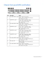 Preview for 7 page of HP ProLiant SL210t Gen8 User Manual