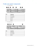 Preview for 8 page of HP ProLiant SL210t Gen8 User Manual