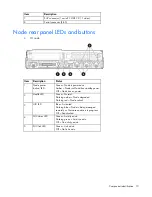 Preview for 10 page of HP ProLiant SL210t Gen8 User Manual