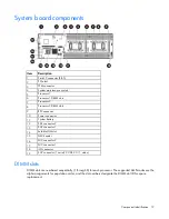 Preview for 12 page of HP ProLiant SL210t Gen8 User Manual