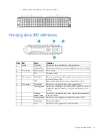 Preview for 16 page of HP ProLiant SL210t Gen8 User Manual