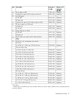 Preview for 19 page of HP ProLiant SL250s Gen8 Maintenance And Service Manual