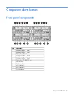 Preview for 64 page of HP ProLiant SL250s Gen8 Maintenance And Service Manual