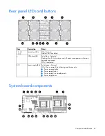 Preview for 67 page of HP ProLiant SL250s Gen8 Maintenance And Service Manual