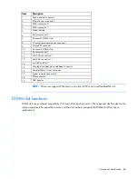 Preview for 68 page of HP ProLiant SL250s Gen8 Maintenance And Service Manual