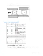 Preview for 69 page of HP ProLiant SL250s Gen8 Maintenance And Service Manual