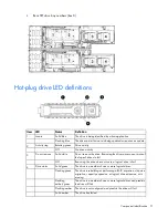 Preview for 71 page of HP ProLiant SL250s Gen8 Maintenance And Service Manual