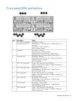 Preview for 8 page of HP ProLiant SL250s Gen8 User Manual