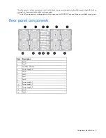 Preview for 9 page of HP ProLiant SL250s Gen8 User Manual