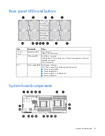 Preview for 10 page of HP ProLiant SL250s Gen8 User Manual