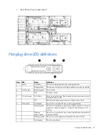 Preview for 14 page of HP ProLiant SL250s Gen8 User Manual