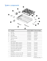 Preview for 19 page of HP ProLiant SL2x170z - G6 Server Maintenance And Service Manual