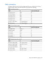 Preview for 30 page of HP ProLiant SL2x170z - G6 Server Maintenance And Service Manual