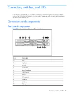 Preview for 55 page of HP ProLiant SL2x170z - G6 Server Maintenance And Service Manual