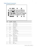 Preview for 57 page of HP ProLiant SL2x170z - G6 Server Maintenance And Service Manual