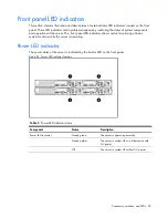 Preview for 59 page of HP ProLiant SL2x170z - G6 Server Maintenance And Service Manual