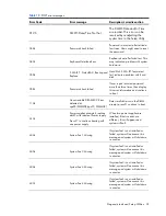 Preview for 74 page of HP ProLiant SL2x170z - G6 Server Maintenance And Service Manual