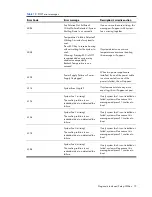 Preview for 75 page of HP ProLiant SL2x170z - G6 Server Maintenance And Service Manual