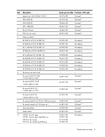 Preview for 21 page of HP ProLiant SL335s G7 Maintenance And Service Manual