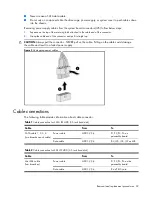 Preview for 32 page of HP ProLiant SL335s G7 Maintenance And Service Manual