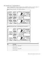 Preview for 36 page of HP ProLiant SL335s G7 Maintenance And Service Manual