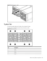 Preview for 60 page of HP ProLiant SL335s G7 Maintenance And Service Manual