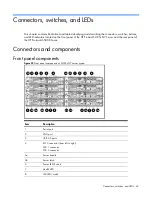 Preview for 63 page of HP ProLiant SL335s G7 Maintenance And Service Manual