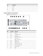 Preview for 65 page of HP ProLiant SL335s G7 Maintenance And Service Manual