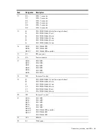 Preview for 66 page of HP ProLiant SL335s G7 Maintenance And Service Manual