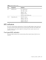 Preview for 68 page of HP ProLiant SL335s G7 Maintenance And Service Manual