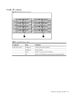 Preview for 69 page of HP ProLiant SL335s G7 Maintenance And Service Manual