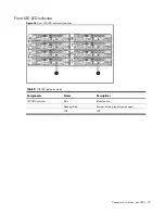 Preview for 70 page of HP ProLiant SL335s G7 Maintenance And Service Manual