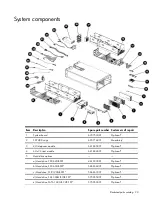 Предварительный просмотр 20 страницы HP ProLiant SL390s G7 2U Maintenance And Service Manual