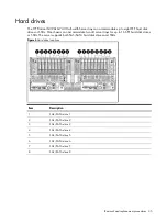 Предварительный просмотр 35 страницы HP ProLiant SL390s G7 2U Maintenance And Service Manual