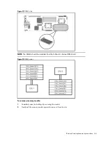 Предварительный просмотр 46 страницы HP ProLiant SL390s G7 2U Maintenance And Service Manual