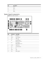 Предварительный просмотр 72 страницы HP ProLiant SL390s G7 2U Maintenance And Service Manual