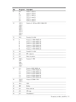 Предварительный просмотр 73 страницы HP ProLiant SL390s G7 2U Maintenance And Service Manual