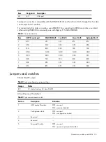 Предварительный просмотр 74 страницы HP ProLiant SL390s G7 2U Maintenance And Service Manual