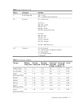 Предварительный просмотр 75 страницы HP ProLiant SL390s G7 2U Maintenance And Service Manual