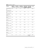 Предварительный просмотр 76 страницы HP ProLiant SL390s G7 2U Maintenance And Service Manual