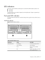 Предварительный просмотр 77 страницы HP ProLiant SL390s G7 2U Maintenance And Service Manual