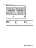 Предварительный просмотр 78 страницы HP ProLiant SL390s G7 2U Maintenance And Service Manual