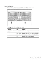 Предварительный просмотр 79 страницы HP ProLiant SL390s G7 2U Maintenance And Service Manual