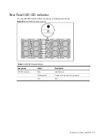 Предварительный просмотр 80 страницы HP ProLiant SL390s G7 2U Maintenance And Service Manual