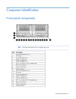 Preview for 6 page of HP ProLiant SL390s G7 2U User Manual