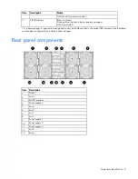 Preview for 8 page of HP ProLiant SL390s G7 2U User Manual