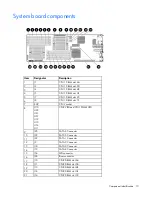 Preview for 10 page of HP ProLiant SL390s G7 2U User Manual